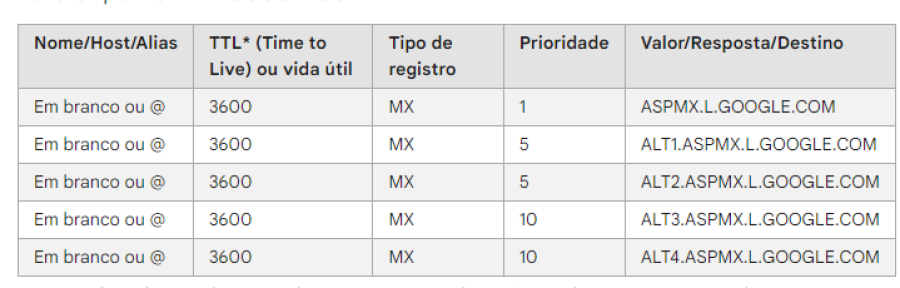 Imagem 6.1